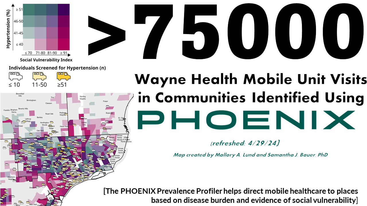 >75s00 Community Clinical Encounters guided by PHOENIX - refreshed 4/29/24 - [The PHOENIX Prevalence Profiler helps direct mobile healthcare to places based on disease burden and evidence of social vulnerability; e.g., Wayne Health Mobile Units)]
