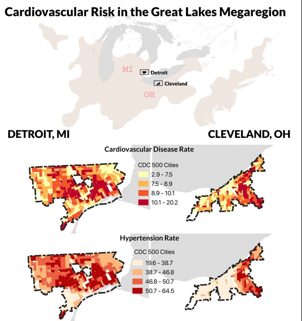 Cadiovascular disease and hypertention comparison chart between Detroit and Cleveland.