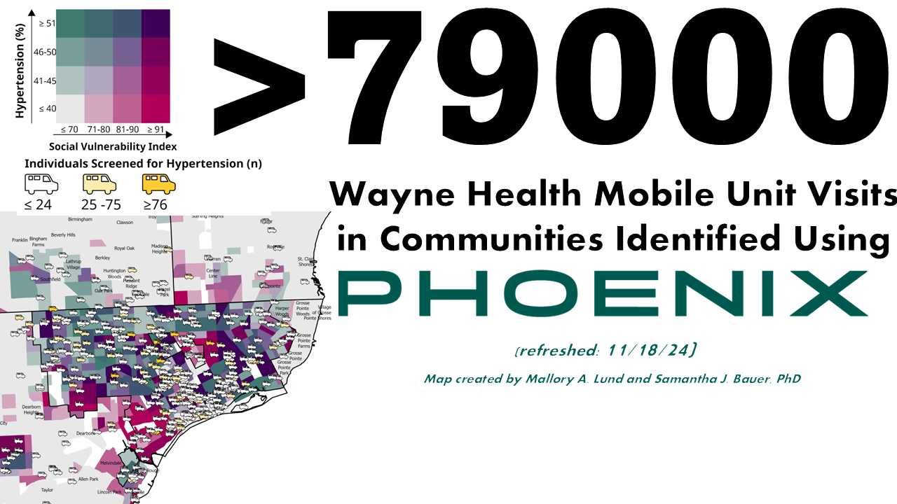 >75s00 Community Clinical Encounters guided by PHOENIX - refreshed 11/18/24 - [The PHOENIX Prevalence Profiler helps direct mobile healthcare to places based on disease burden and evidence of social vulnerability; e.g., Wayne Health Mobile Units)] - over 90k people served