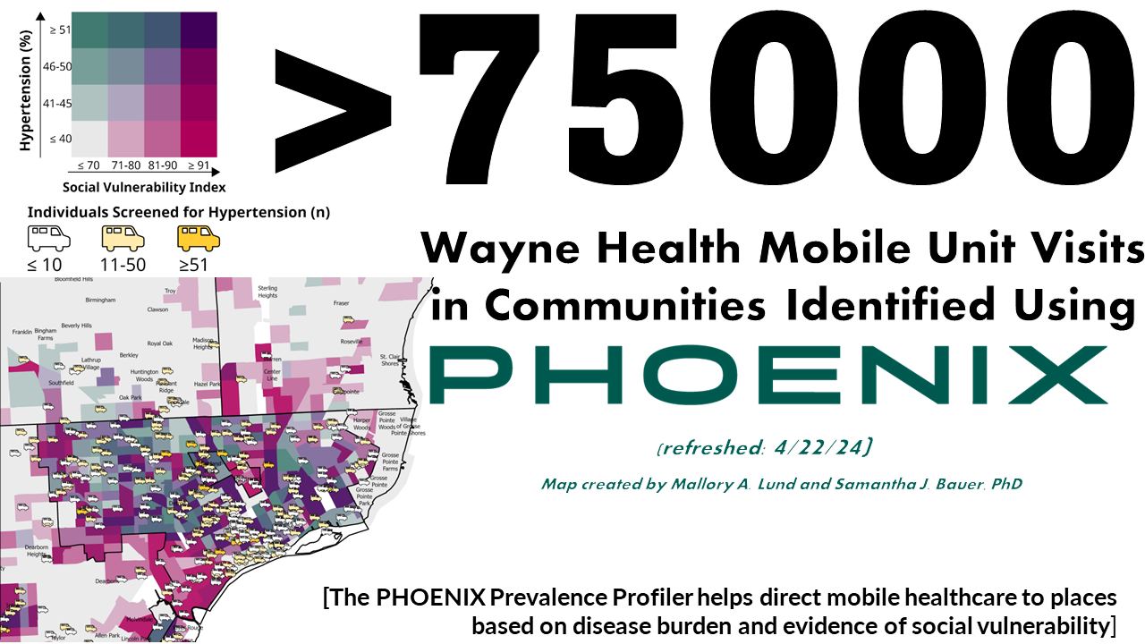 >75s00 Community Clinical Encounters guided by PHOENIX - refreshed 4/22/24 - [The PHOENIX Prevalence Profiler helps direct mobile healthcare to places based on disease burden and evidence of social vulnerability; e.g., Wayne Health Mobile Units)]